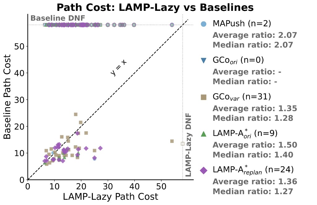 Path cost scatter plot